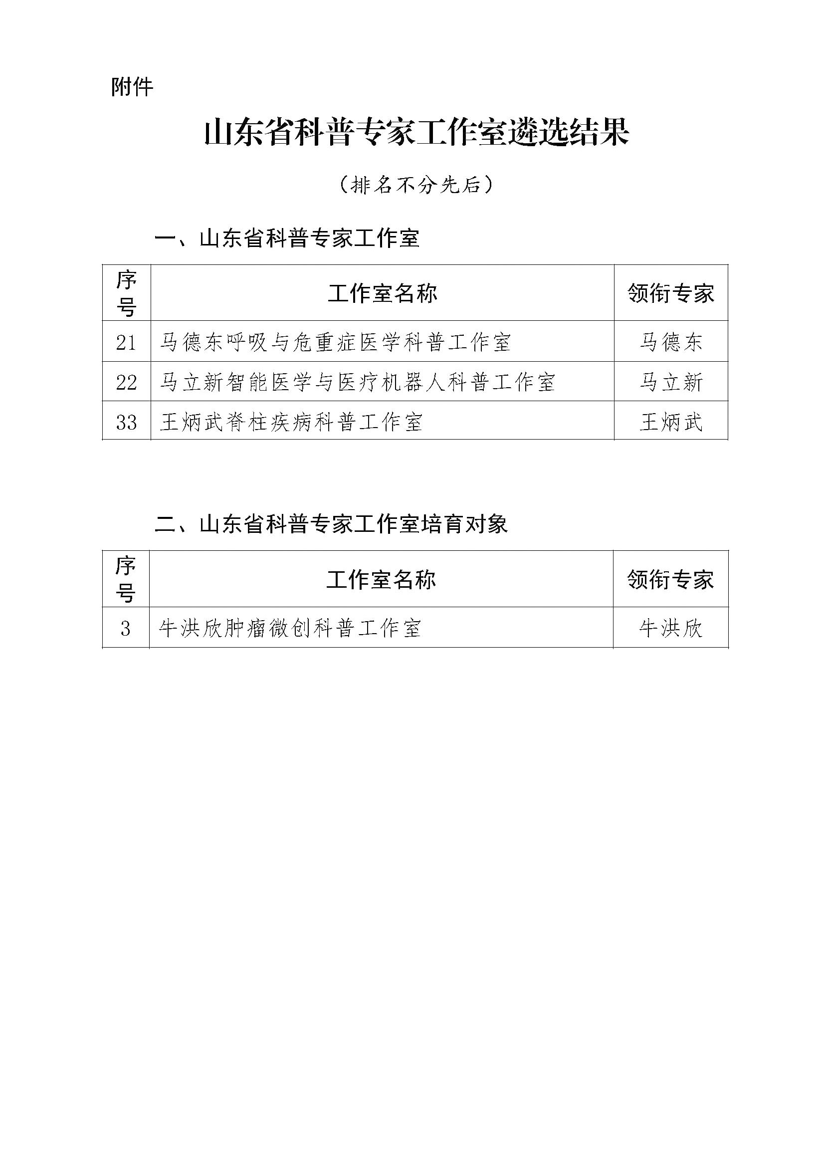 山东省科普专家工作室遴选结果.jpg